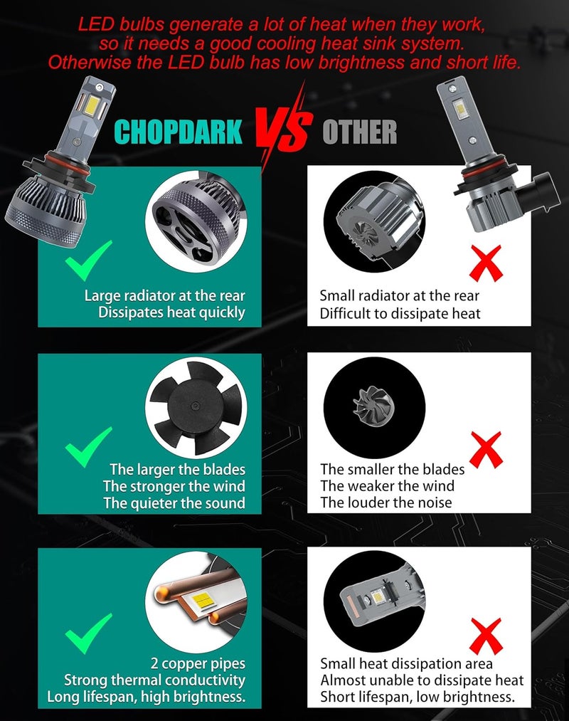 CHOPDARK 9006 HB4 Fog Lamps Bulbs 110W 30000Lm Super Bright 12V 6500K Cool White, Built-in Fan and 2 Thermally Conductive Copper Tubes, Pack of 2 - Image 4